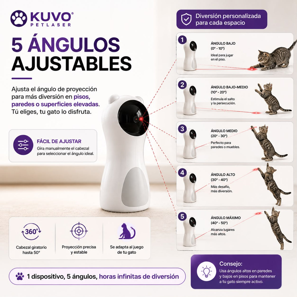 KUVO PetLaser I Juguete Laser Automático para Gatos